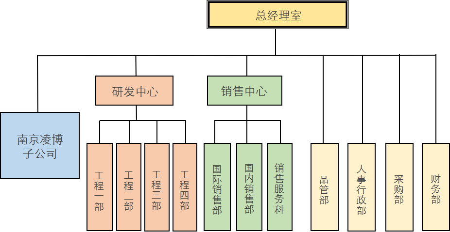 分類(lèi).jpg